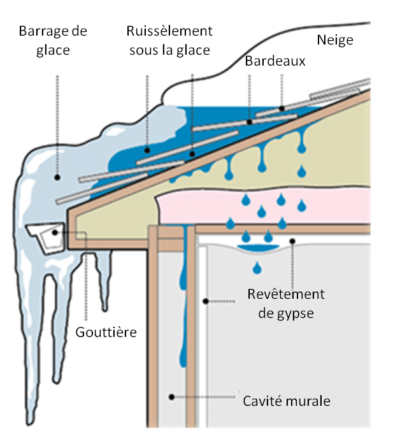 Barrière de glace